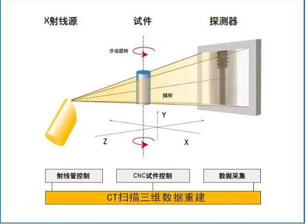 黑河工业CT无损检测